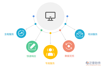 中醫(yī)藥科研項目管理系統(tǒng)的軟件服務(wù)